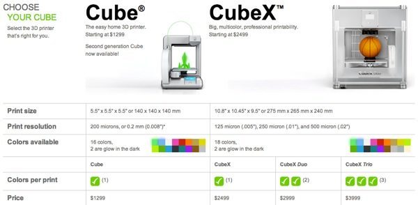طابعات Cube ثلاثية الأبعاد