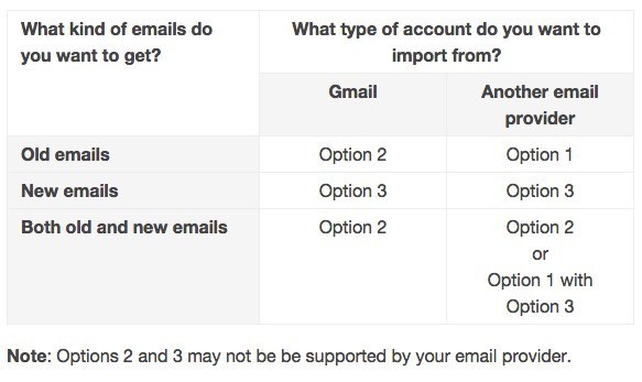 import email to gmail